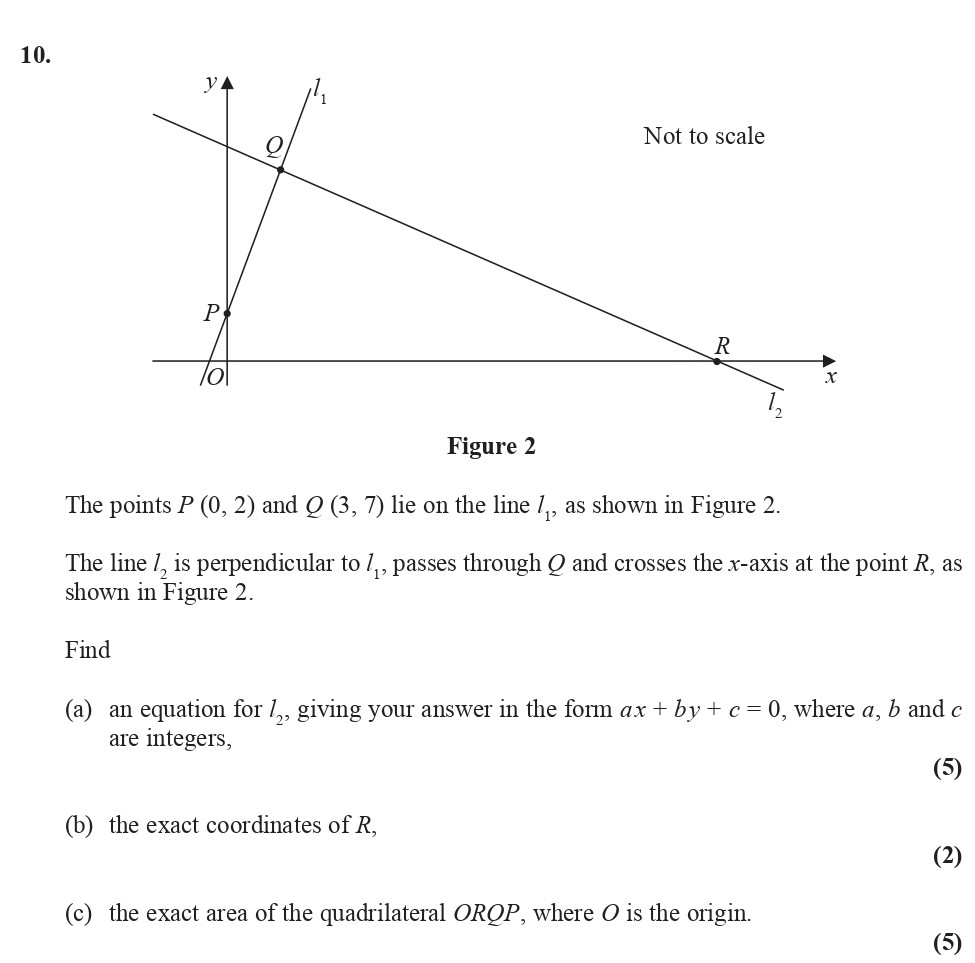 The-points-P(0,-2)-and-Q(3,-7)-lie-on-the-line-l_1,-as-shown-in-Figure-2-Edexcel-A-Level Maths Pure-Question 11-2016-Paper 1.png